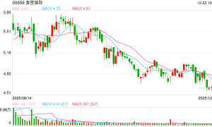 复星押注稳定币牌照 郭广昌带队拜见港府特首