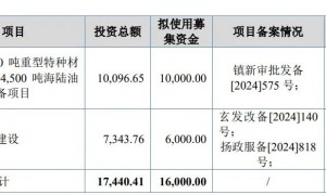 刚刚！净利润不足5000万，长江能科IPO过会！