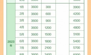 国新办将于周三下午2时举行新闻发布会 介绍育儿补贴制度及生育支持措施有关情况