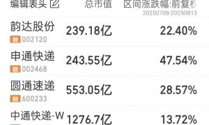 快递费上调确认！继义乌后，广东也涨了：底价上调0.4元，各家不得低于1.4元揽收