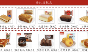 桃李面包上半年营利双降，扩产致产能利用率下滑