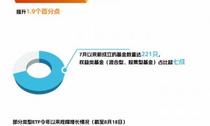 “长钱长投”新趋势  ETF规模飙升至4.8万亿元