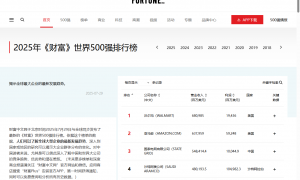 世界500强榜单揭晓：小米位列第297，提升100位