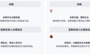 特朗普的“芯片保护费”：黄仁勋的豪赌与科技战新规则