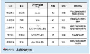 社会服务行业董秘观察：卖方首席转型董秘 前德邦传媒首席马笑加入力盛体育 前国联机械首席张旭加入信测标准