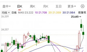 白宫要当英特尔大股东，软银砸20亿美元“抢跑”