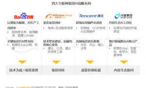 AI热潮下重回泡沫时代？中美科技巨头的月亮与六便士