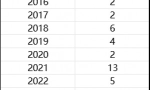 双色球1红球创近10年最大遗漏!这形态不得不防