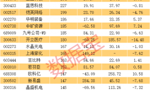 涨破10万元/吨,002759,透露产业大消息!一批AI大牛股被盯上